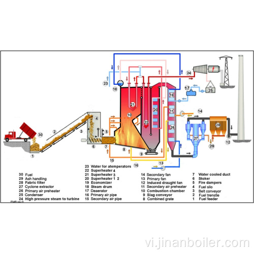 Nồi hơi rung làm mát bằng nước 75 T / H